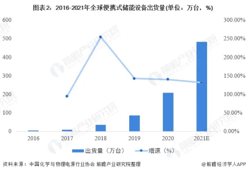 汽车应急启动电源市场竞争，高品质产品才能立于不败之地